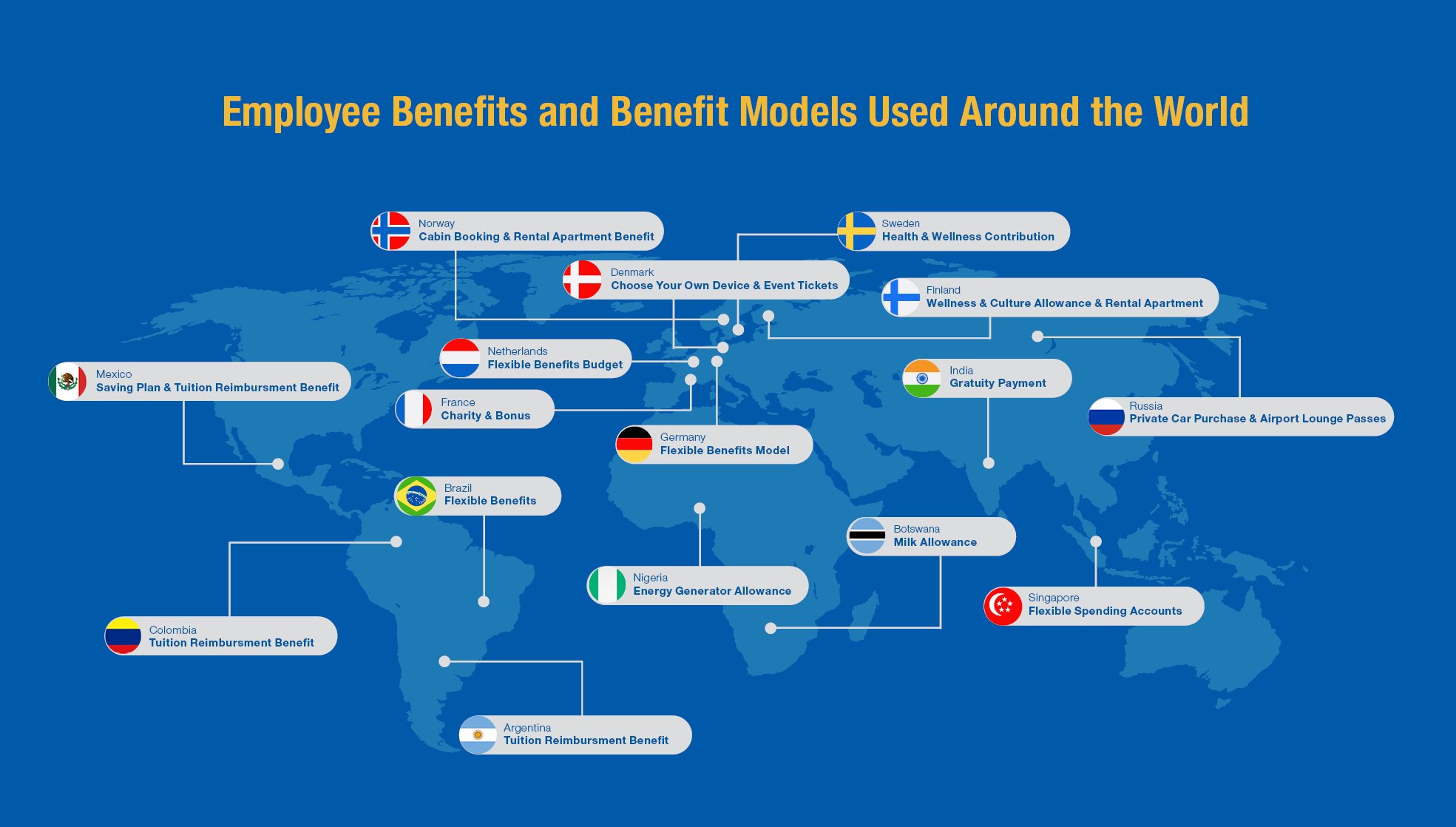 What Unique Benefits Are Companies Offering Their Employees Worldwide?